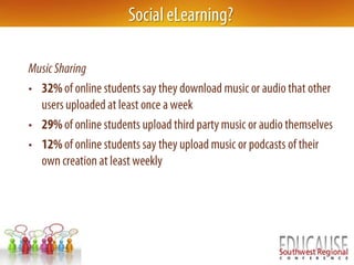 Social eLearning?Music Sharing32% of online students say they download music or audio that other users uploaded at least once a week29% of online students upload third party music or audio themselves12% of online students say they upload music or podcasts of their own creation at least weekly