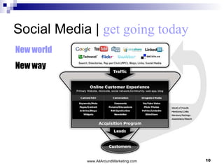 Social Media |  get going today New world New way 