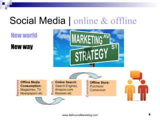 Social Media |  online & offline New world New way 