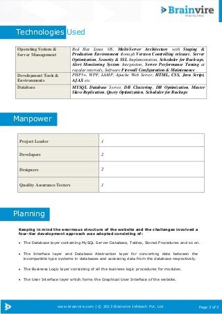 Page 3 of 3www.brainvire.com | © 2013 Brainvire Infotech Pvt. Ltd
Technologies Used
Manpower
Planning
Keeping in mind the enormous structure of the website and the challenges involved a
four-tier development approach was adopted consisting of:
 The Database layer containing MySQL Server Database, Tables, Stored Procedures and so on.
 The Interface layer and Database Abstraction layer for converting data between the
incompatible type systems in databases and accessing data from the database respectively.
 The Business Logic layer consisting of all the business logic procedures for modules.
 The User Interface layer which forms the Graphical User Interface of the website.
Operating System &
Server Management
Red Hat Linux OS, Multi-Server Architecture with Staging &
Production Environment through Version Controlling releases, Server
Optimization, Security & SSL Implementation, Scheduler for Back-ups,
Alert Monitoring System Integration, Server Performance Tuning at
regular intervals, Software Firewall Configuration & Maintenance
Development Tools &
Environments
PHP5+, WPF, LAMP, Apache Web Server, HTML, CSS, Java Script,
AJAX etc.
Database MYSQL Database Server, DB Clustering, DB Optimization, Master
Slave Replication, Query Optimization, Scheduler for Backups
Project Leader 1
Developers 2
Designers 2
Quality Assurance Testers 1
 