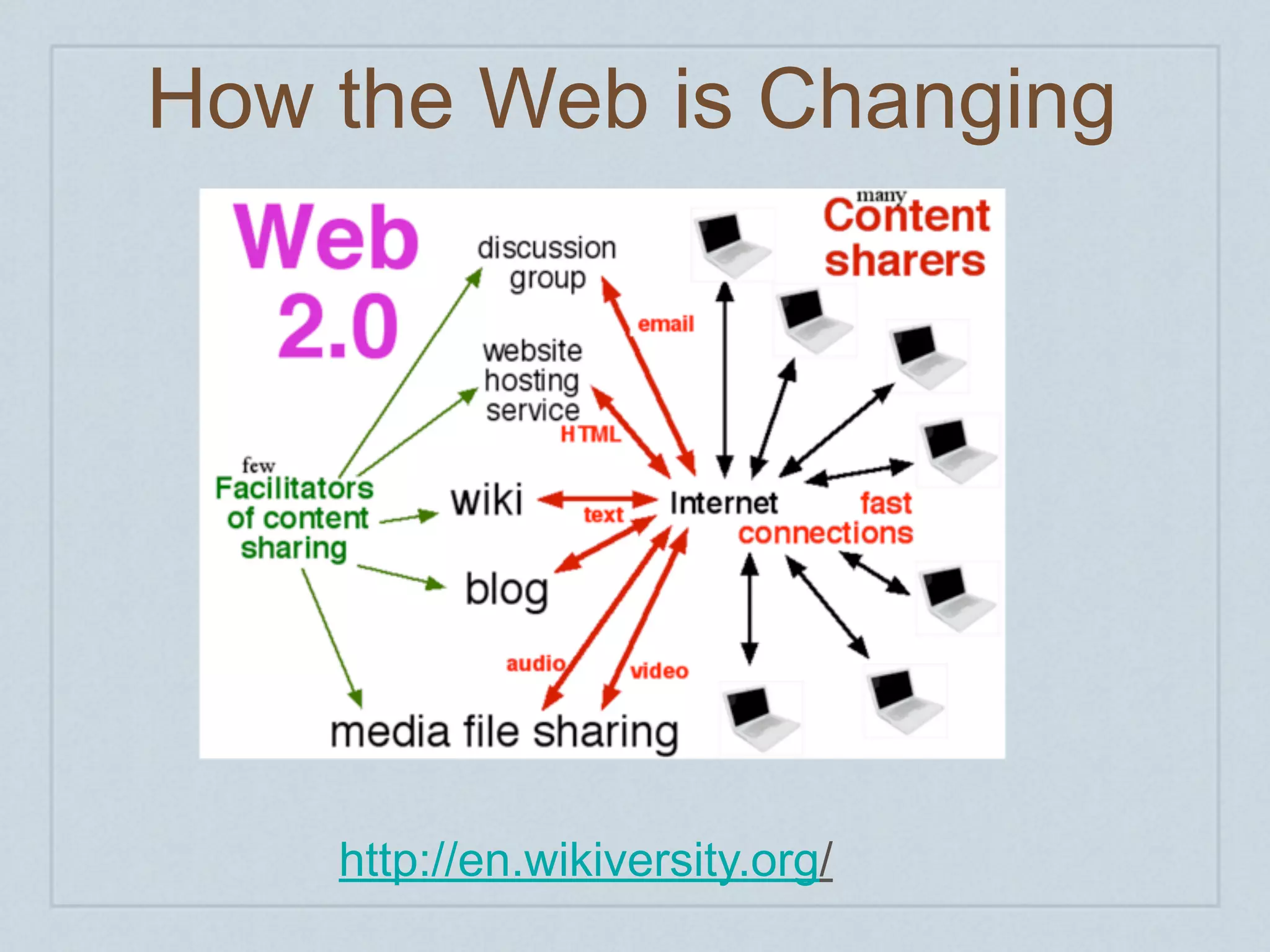 How the Web is Changing




    http://en.wikiversity.org/
 
