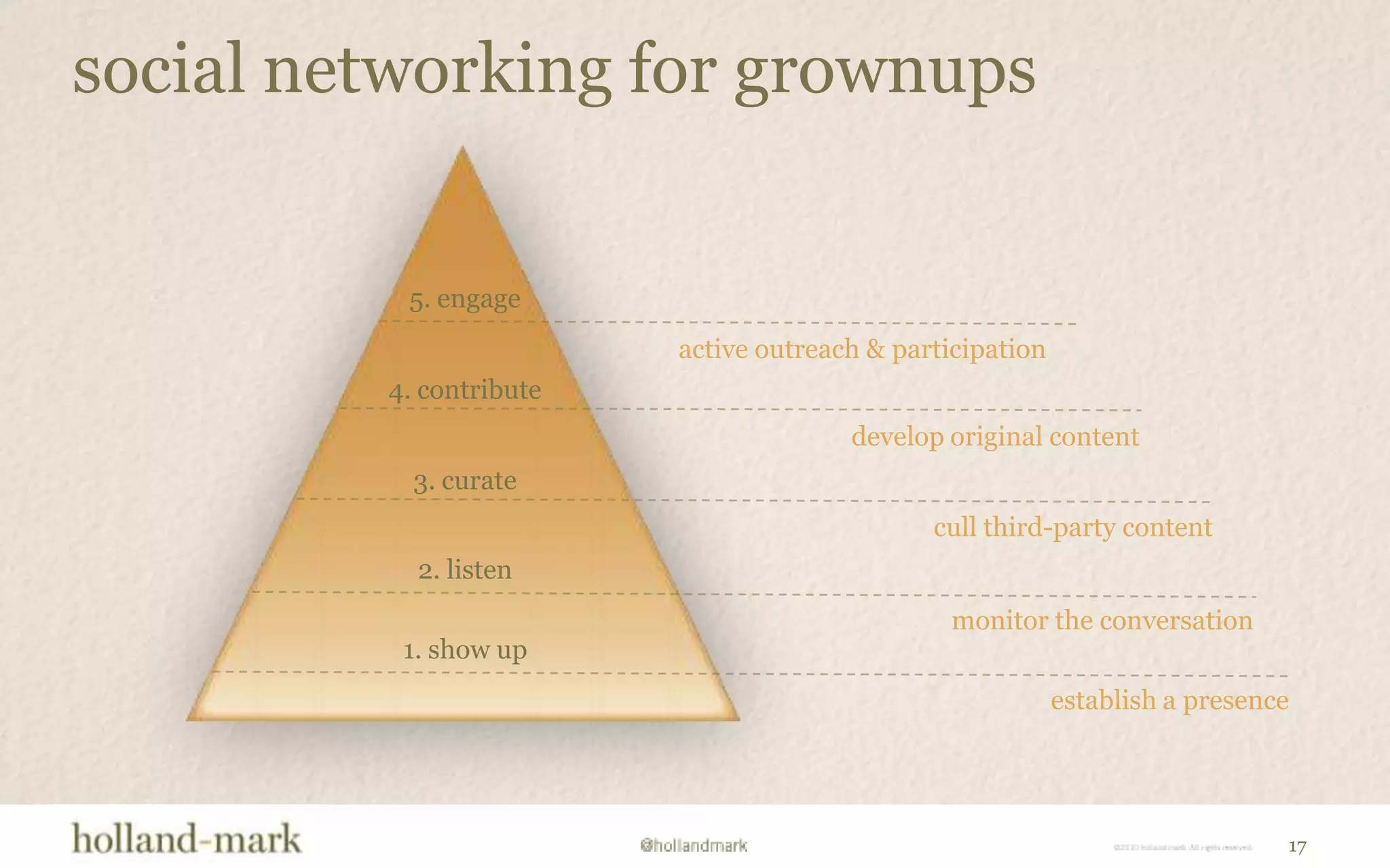 make an intro. have coffee.