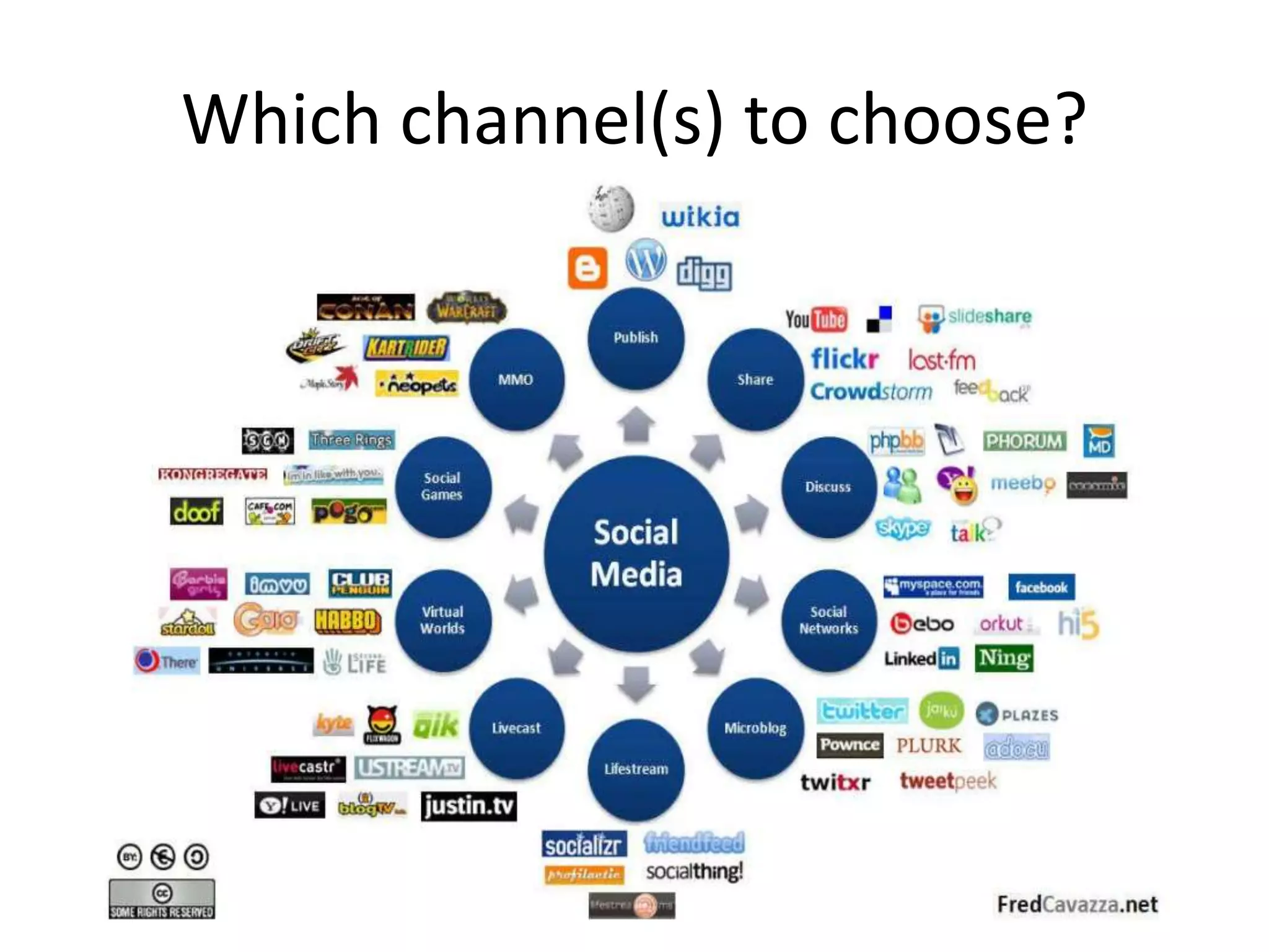 Which channel(s) to choose?