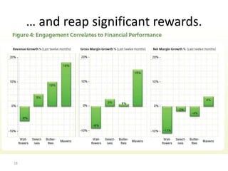 … and reap significant rewards.18