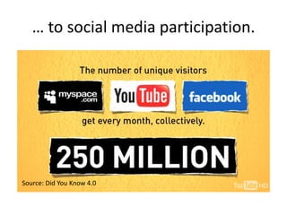 … to social media participation.Source: Did You Know 4.0