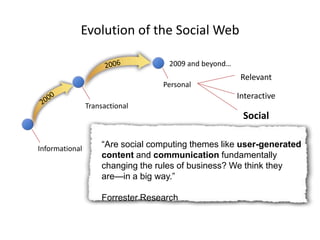 Evolution of the Social Web“Are social computing themes like user-generated content and communication fundamentally changing the rules of business? We think they are—in a big way.”Forrester Research 20062009 and beyond… RelevantInteractive2000PersonalSocialTransactionalInformational