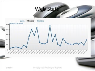 Web Stats  Leveraging Social Networking for Nonprofits April 2010 