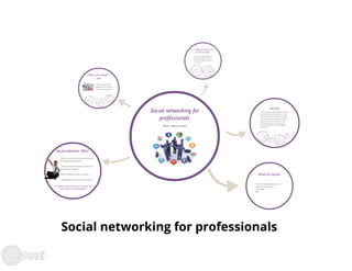 Social networking for professionals - how to manage your personal brand on social media