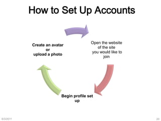 LinkedInTen ways to make better use of LinkedInSide barHome- the main page which shows status updates of your status and the status of your connections, groups. You can also display your applications here Groups- groups you belong to or may wish to joinProfile- your resume and bioContacts- connections, contacts and statistics which show the degrees of separation from other professionalsInbox- mailApplications- add on modules that you can place on your home page, i.e. Slide share, polls, and reading lists.Top of pagePeople- how you search for connectionsJobs- how to search for a job or post a jobAnswers- place to ask questions of groups or connections *****Company-profiles of staff that work at a company if they are on linked in and if the company has a profile page6/3/201116