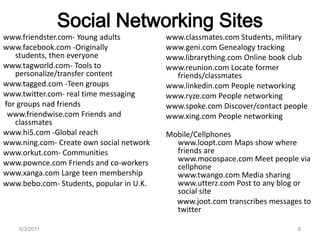 Social Networking Siteswww.friendster.com- Young adultswww.facebook.com -Originally students, then everyonewww.tagworld.com- Tools to personalize/transfer contentwww.tagged.com -Teen groupswww.twitter.com- real time messaging for groups nad friends  www.friendwise.com Friends and classmateswww.hi5.com -Global reachwww.ning.com- Create own social networkwww.orkut.com- Communitieswww.pownce.com Friends and co-workerswww.xanga.com Large teen membershipwww.bebo.com- Students, popular in U.K.www.classmates.com Students, militarywww.geni.com Genealogy trackingwww.librarything.com Online book clubwww.reunion.com Locate former friends/classmateswww.linkedin.com People networkingwww.ryze.com People networkingwww.spoke.com Discover/contact peoplewww.xing.com People networkingMobile/Cellphoneswww.loopt.com Maps show where friends arewww.mocospace.com Meet people via cellphonewww.twango.com Media sharingwww.utterz.com Post to any blog or social site       www.joot.com transcribes messages to twitter6/3/20118