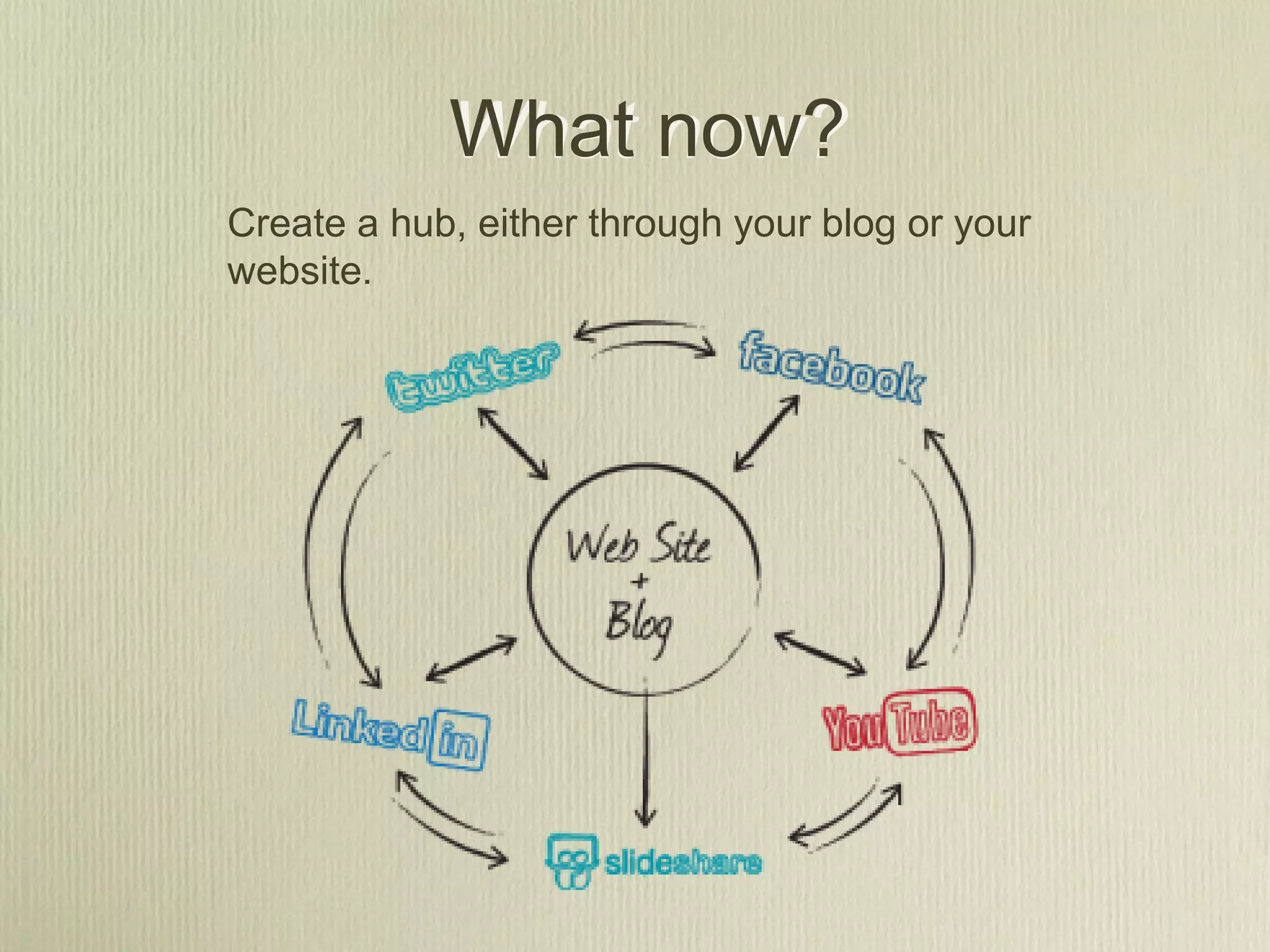 What now?
Create a hub, either through your blog or your
website.
 