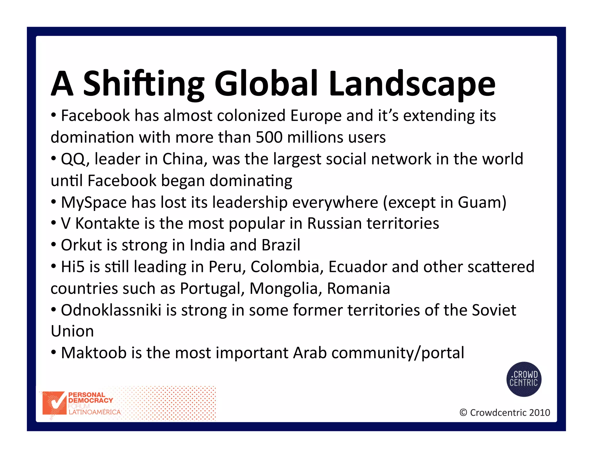 ©	
  Crowdcentric	
  2010	
  
A	
  ShiWing	
  Global	
  Landscape	
  
• 	
  Facebook	
  has	
  almost	
  colonized	
  Europe	
  and	
  it’s	
  extending	
  its	
  
domina>on	
  with	
  more	
  than	
  500	
  millions	
  users	
  
• 	
  QQ,	
  leader	
  in	
  China,	
  was	
  the	
  largest	
  social	
  network	
  in	
  the	
  world	
  
un>l	
  Facebook	
  began	
  domina>ng	
  
• 	
  MySpace	
  has	
  lost	
  its	
  leadership	
  everywhere	
  (except	
  in	
  Guam)	
  
• 	
  V	
  Kontakte	
  is	
  the	
  most	
  popular	
  in	
  Russian	
  territories	
  	
  
• 	
  Orkut	
  is	
  strong	
  in	
  India	
  and	
  Brazil	
  
• 	
  Hi5	
  is	
  s>ll	
  leading	
  in	
  Peru,	
  Colombia,	
  Ecuador	
  and	
  other	
  scagered	
  
countries	
  such	
  as	
  Portugal,	
  Mongolia,	
  Romania	
  
• 	
  Odnoklassniki	
  is	
  strong	
  in	
  some	
  former	
  territories	
  of	
  the	
  Soviet	
  
Union	
  
• 	
  Maktoob	
  is	
  the	
  most	
  important	
  Arab	
  community/portal	
  
 