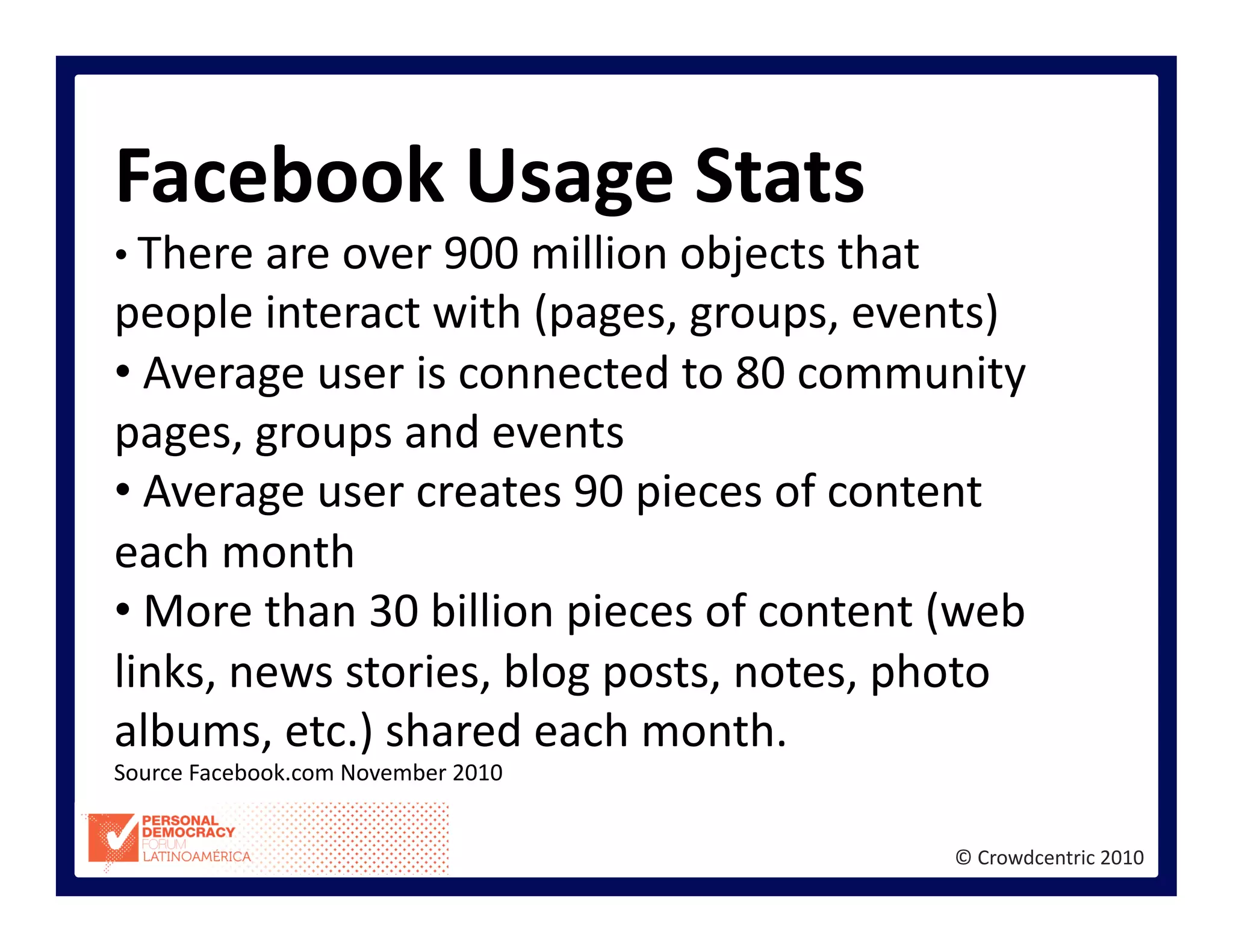 ©	
  Crowdcentric	
  2010	
  
Facebook	
  Usage	
  Stats	
  
• 	
  There	
  are	
  over	
  900	
  million	
  objects	
  that	
  
people	
  interact	
  with	
  (pages,	
  groups,	
  events)	
  
• 	
  Average	
  user	
  is	
  connected	
  to	
  80	
  community	
  
pages,	
  groups	
  and	
  events	
  
• 	
  Average	
  user	
  creates	
  90	
  pieces	
  of	
  content	
  
each	
  month	
  
• 	
  More	
  than	
  30	
  billion	
  pieces	
  of	
  content	
  (web	
  
links,	
  news	
  stories,	
  blog	
  posts,	
  notes,	
  photo	
  
albums,	
  etc.)	
  shared	
  each	
  month.	
  
Source	
  Facebook.com	
  November	
  2010	
  
 
