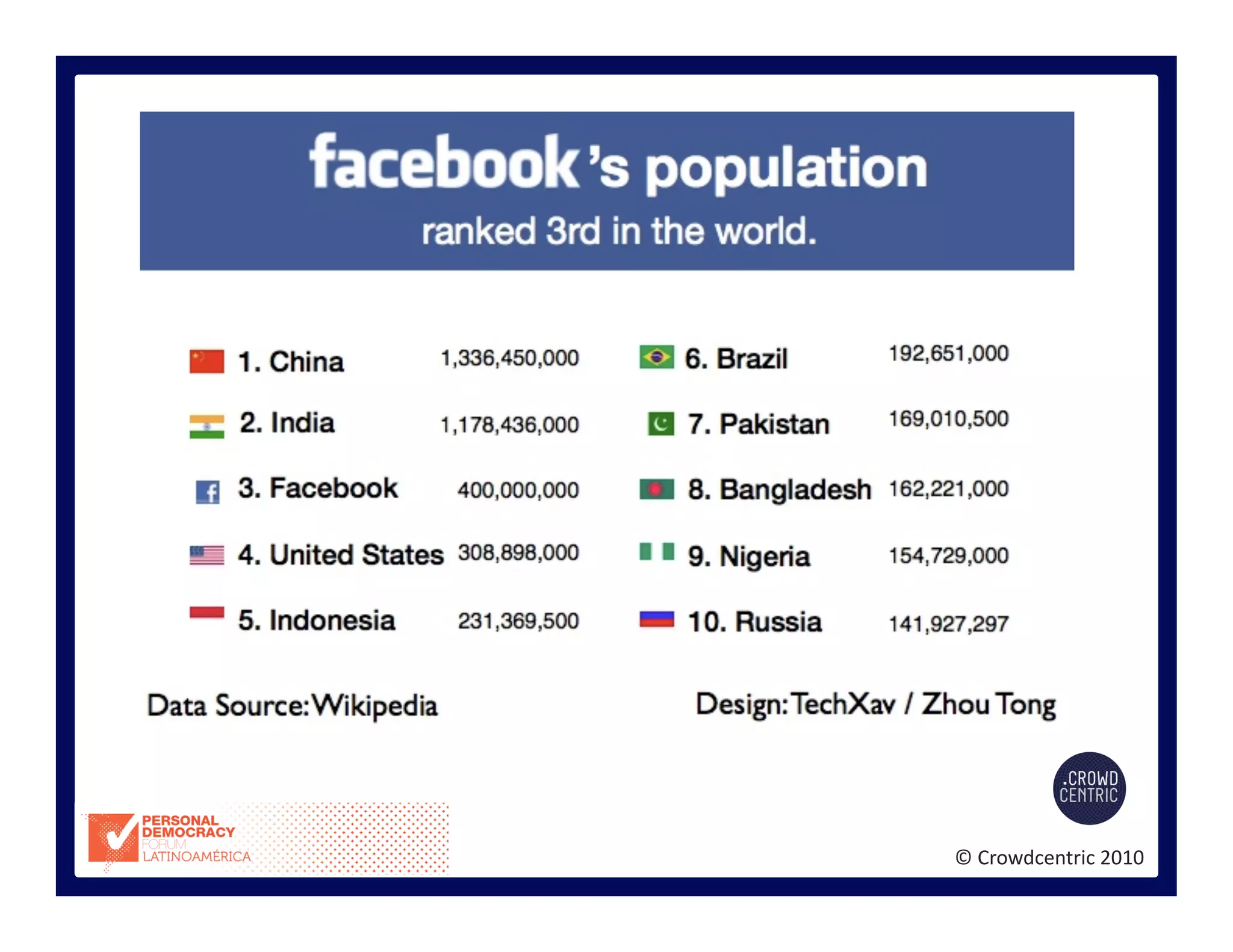 ©	
  Crowdcentric	
  2010	
  
 