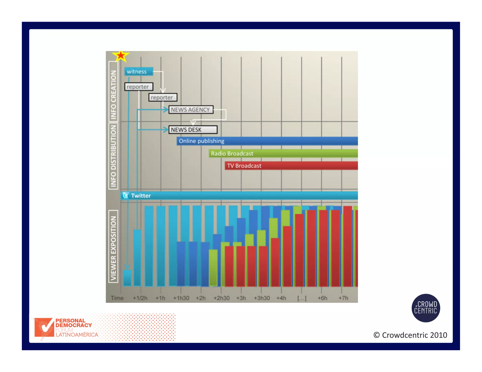©	
  Crowdcentric	
  2010	
  
 