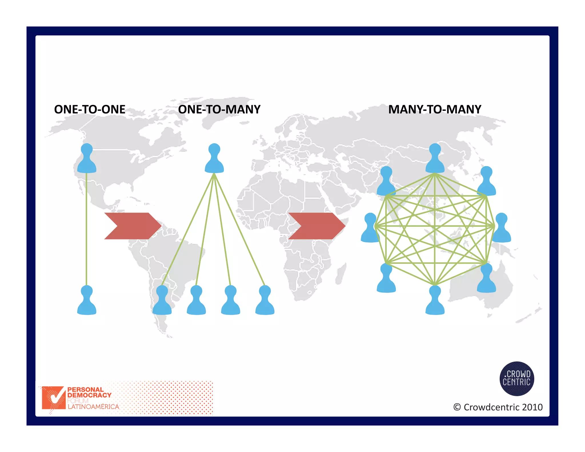 ONE-­‐TO-­‐ONE	
   ONE-­‐TO-­‐MANY	
   MANY-­‐TO-­‐MANY	
  
©	
  Crowdcentric	
  2010	
  
 