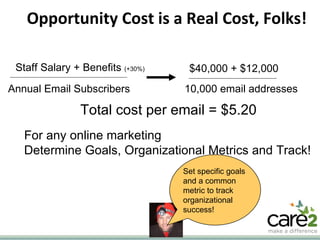 Opportunity Cost is a Real Cost, Folks! Total cost per email = $5.20 For any online marketing Determine Goals, Organizational Metrics and Track! Staff Salary + Benefits  (+30%) Annual Email Subscribers $40,000 + $12,000 10,000 email addresses Set specific goals and a common metric to track organizational success!  