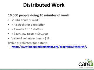 Distributed Work 10,000 people doing 10 minutes of work   =1,667 hours of work = 42 weeks for one staffer = 4 weeks for 10 staffers = $30*1667 hours = $50,000 Value of volunteer hour = $18 (Value of volunteer time study:  http://www.independentsector.org/programs/research/volunteer_time.html) 