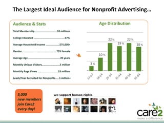 The Largest Ideal Audience for Nonprofit Advertising… 