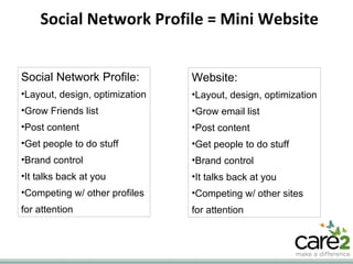 Social Network Profile = Mini Website Social Network Profile: Layout, design, optimization Grow Friends list Post content Get people to do stuff Brand control It talks back at you Competing w/ other profiles for attention Website: Layout, design, optimization Grow email list Post content Get people to do stuff Brand control It talks back at you Competing w/ other sites for attention 