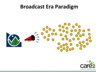 Broadcast Era Paradigm 
