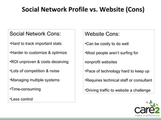 Social Network Profile vs. Website (Cons) Social Network Cons: Hard to track important stats Harder to customize & optimize ROI unproven & costs deceiving Lots of competition & noise Managing multiple systems Time-consuming Less control   Website Cons: Can be costly to do well Most people aren’t surfing for nonprofit websites Pace of technology hard to keep up Requires technical staff or consultant Driving traffic to website a challenge   
