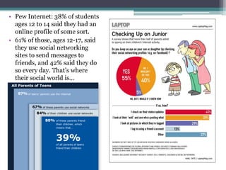 • Pew Internet: 38% of students
  ages 12 to 14 said they had an
  online profile of some sort.
• 61% of those, ages 12-17, said
  they use social networking
  sites to send messages to
  friends, and 42% said they do
  so every day. That’s where
  their social world is…
 