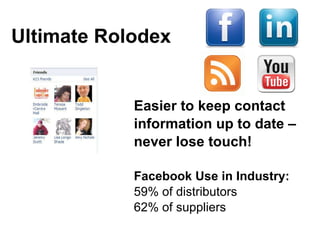 Ultimate Rolodex Easier to keep contact information up to date – never lose touch! Facebook Use in Industry: 59% of distributors  62% of suppliers 