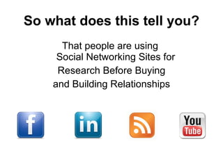 Social Networking for LeaderPromos