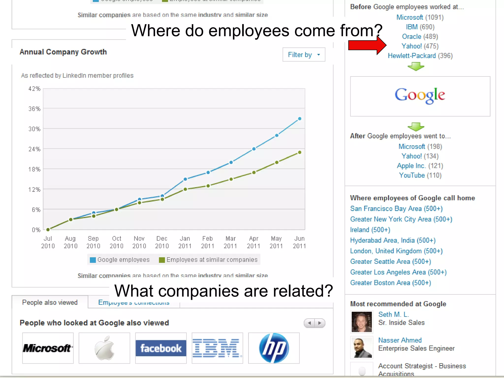 Where do employees come from? What companies are related? 