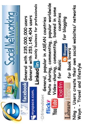 General with 235,000,000 users 
General with 253,145,404 users 
mainly business for professionals 
General, popular in ASEAN countries 
Photo sharing, commenting, popular worldwide 
Video-sharing, commenting, banned in some 
for Music countries 
for blogging 
for Book lovers 
Ning - Users create their own social websites/ networks 
Wayn - Travel and lifestyle 
 