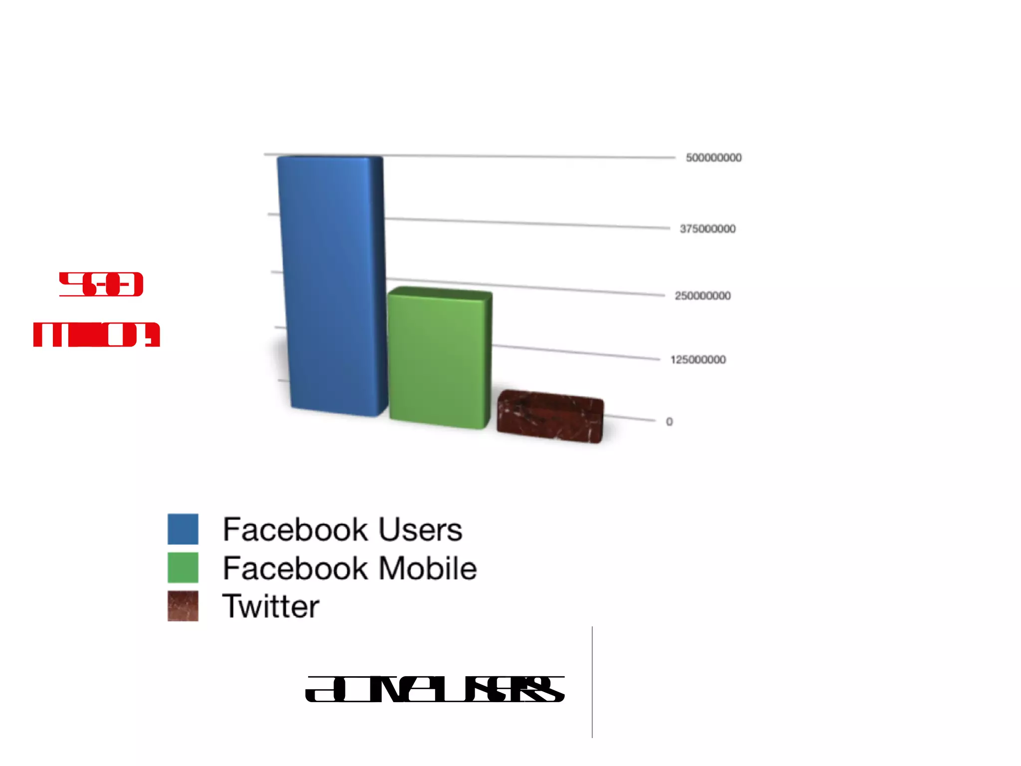 Active Users 500 Million! 
