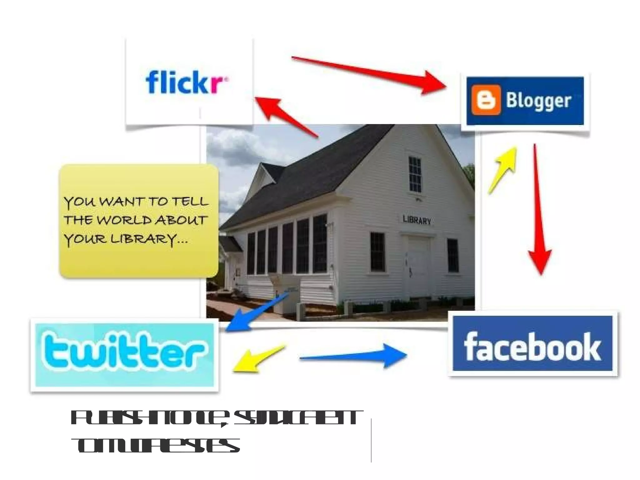 Publish it once, syndicate it to multiple sites.  