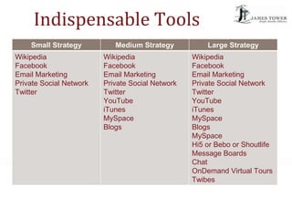 Indispensable Tools in Social Networking