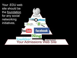 Indispensable Tools in Social Networking