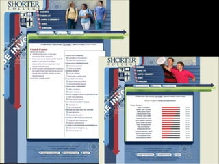 Indispensable Tools in Social Networking