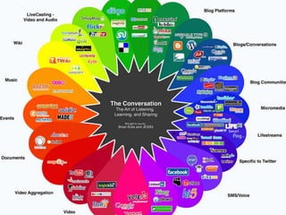 Indispensable Tools in Social Networking