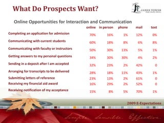 Indispensable Tools in Social Networking