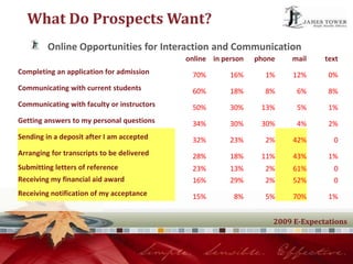 Indispensable Tools in Social Networking