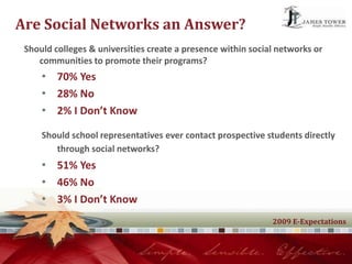 Indispensable Tools in Social Networking