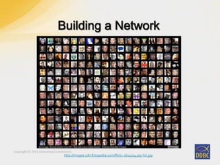 Copyright © 2011 Interactive Connections
http://images.cdn.fotopedia.com/flickr-1824234195-hd.jpg
 