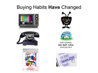 Buying Habits  Have  Changed 
