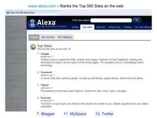 7. Blogger  11. MySpace  13. Twitter  www.alexa.com  – Ranks the Top 500 Sites on the web 
