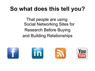 So what does this tell you? That people are using  Social Networking Sites for Research Before Buying  and Building Relationships 