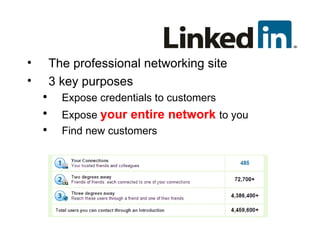 The professional networking site 3 key purposes  Expose credentials to customers Expose  your entire network  to you Find new customers 
