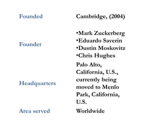 Founded Cambridge, (2004)
Founder
•Mark Zuckerberg
•Eduardo Saverin
•Dustin Moskovitz
•Chris Hughes
Headquarters
Palo Alto,
California, U.S.,
currently being
moved to Menlo
Park, California,
U.S.
Area served Worldwide
 
