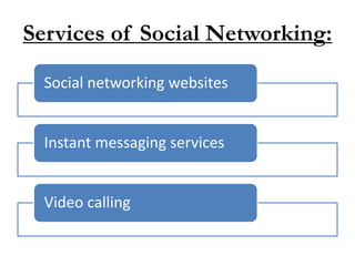 Services of Social Networking:
Social networking websites
Instant messaging services
Video calling
 