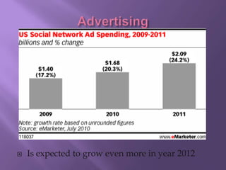    Is expected to grow even more in year 2012
 