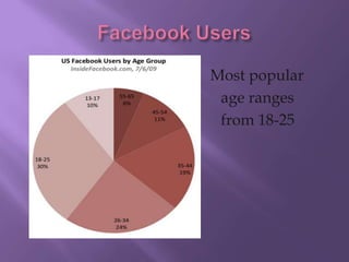    Most popular
    age ranges
    from 18-25
 