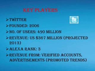 Twitter
Founded: 2006
No. of users: 490 million
Revenue: US $367 million (projected
2013)
Alexa Rank: 3
Revenue from: verified accounts,
advertisements (promoted trends)
Key Players
 